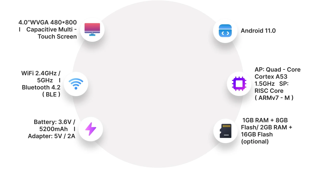 GI Product Image